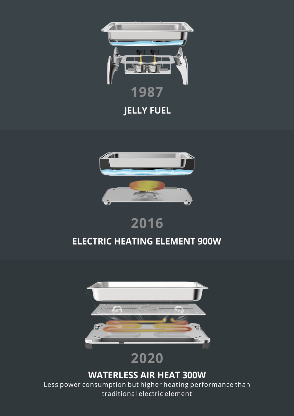 evolution of chafing dish heating elements